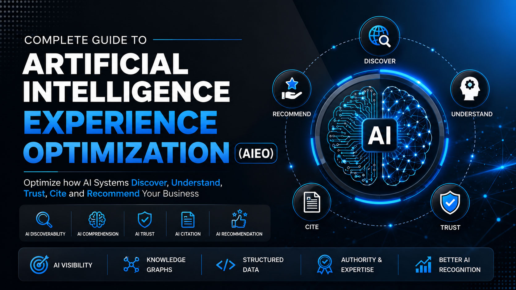 Artificial Intelligence Experience Optimization
