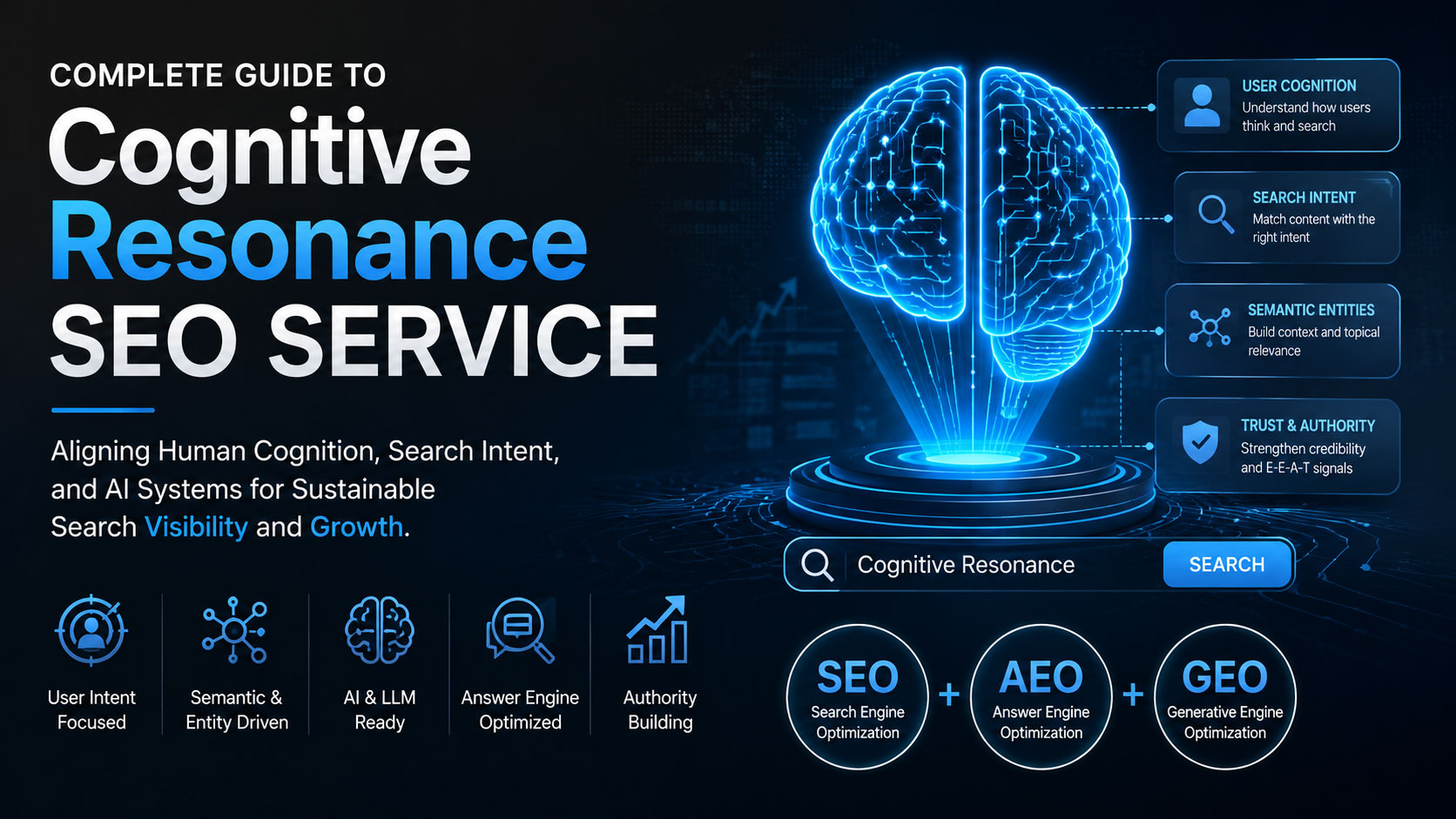 Cognitive Resonance SEO